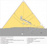 Пирамида Хеопса - разрез